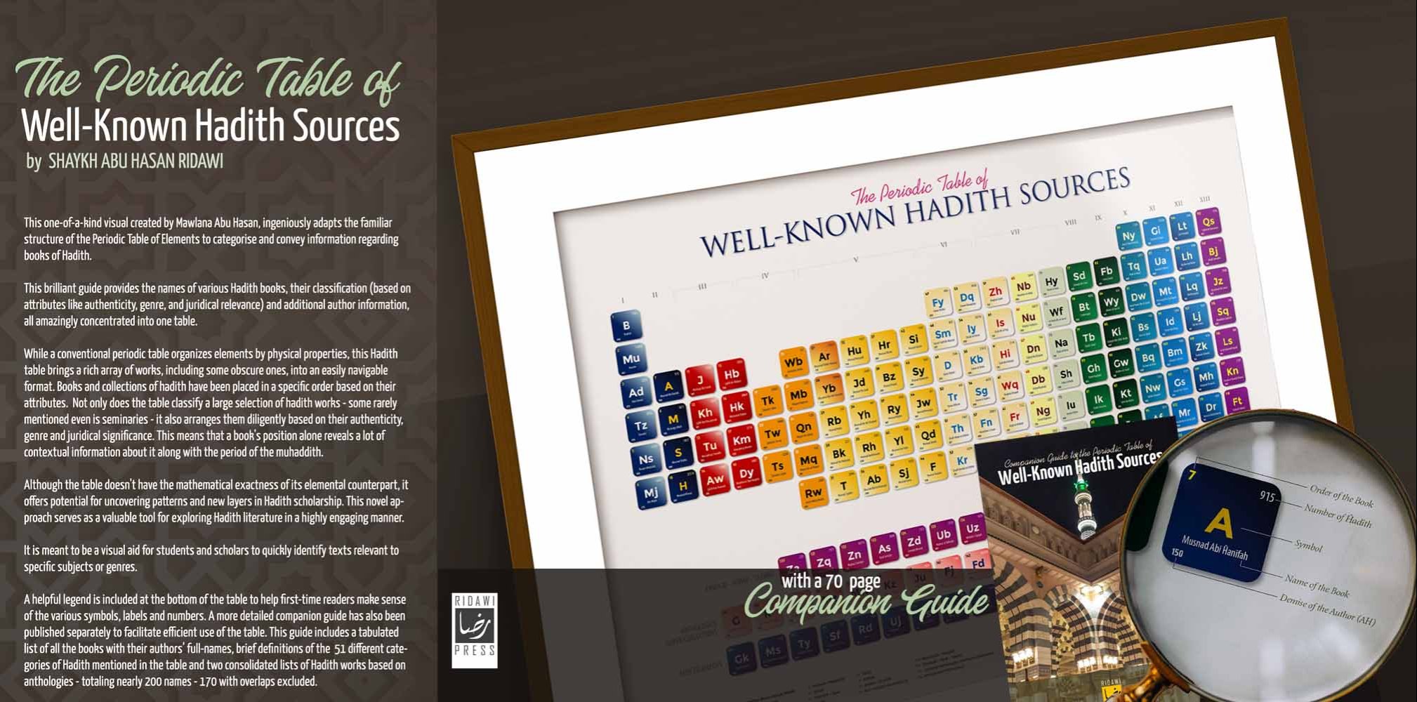 Infographic: Periodic Table of Hadith Sources