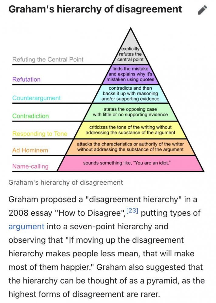 Graham's hierarchy.jpeg